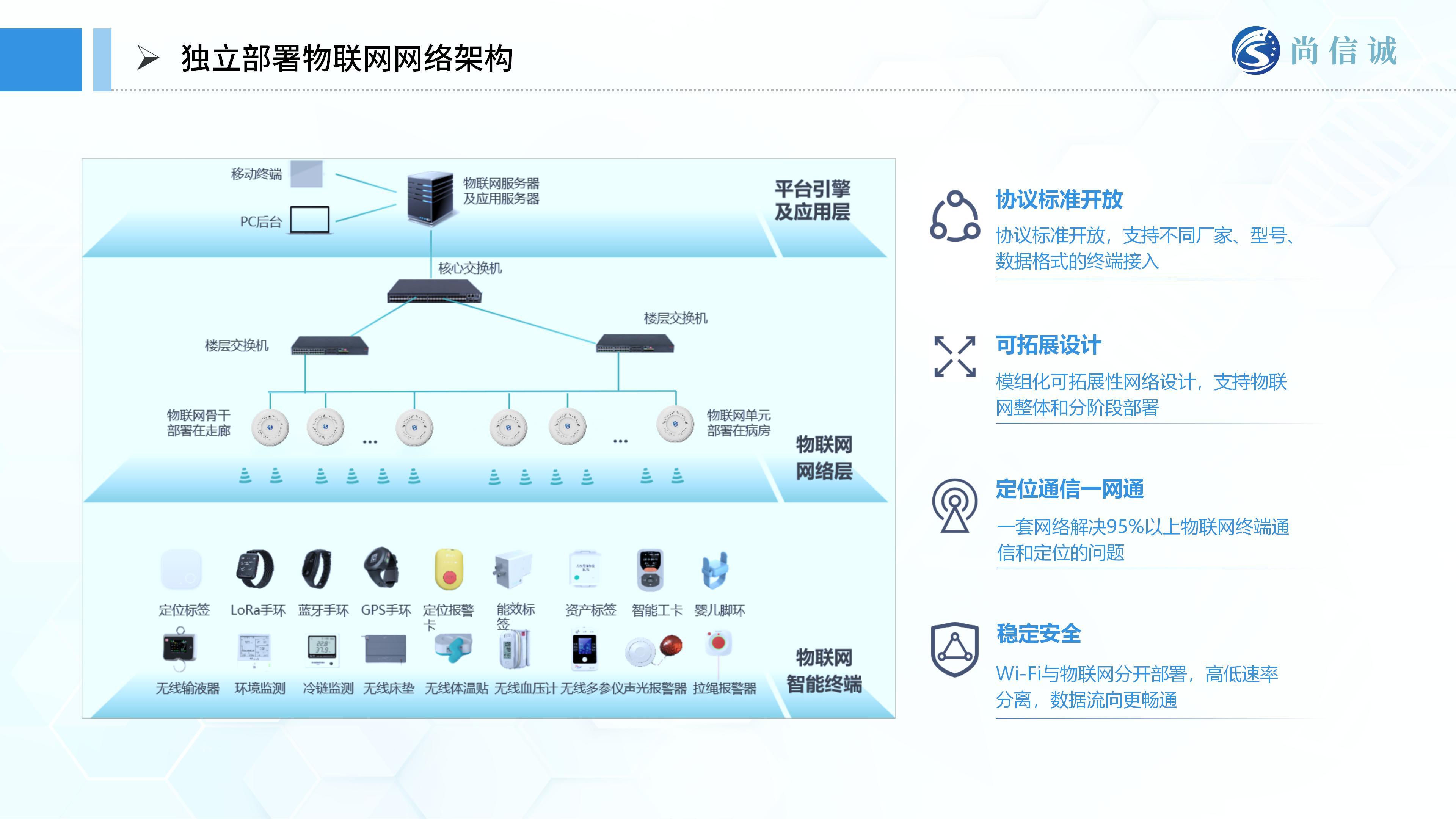 尚信誠醫(yī)療物聯(lián)網(wǎng)解決方案甲方匯報_22